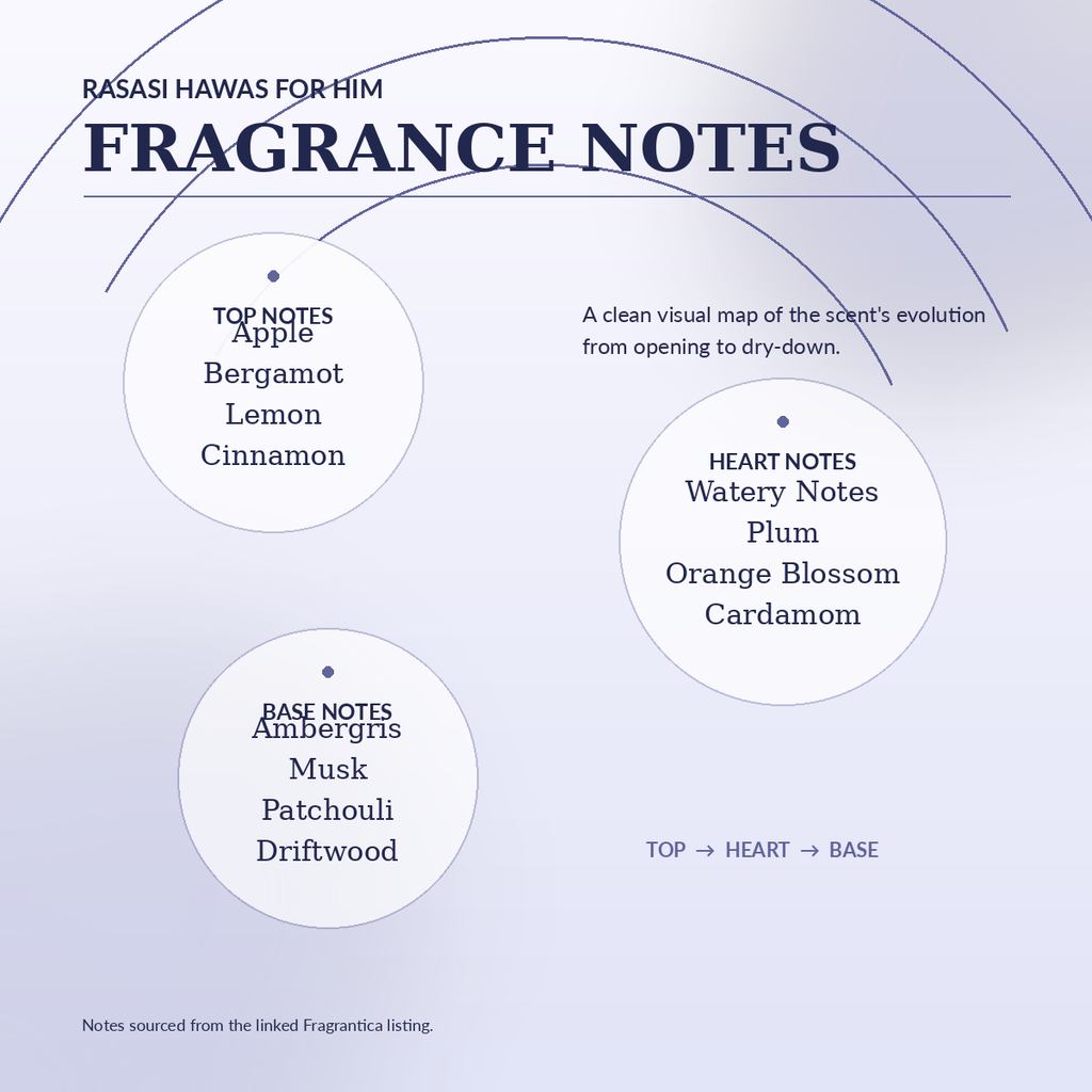 Rasasi Hawas for Him fragrance notes