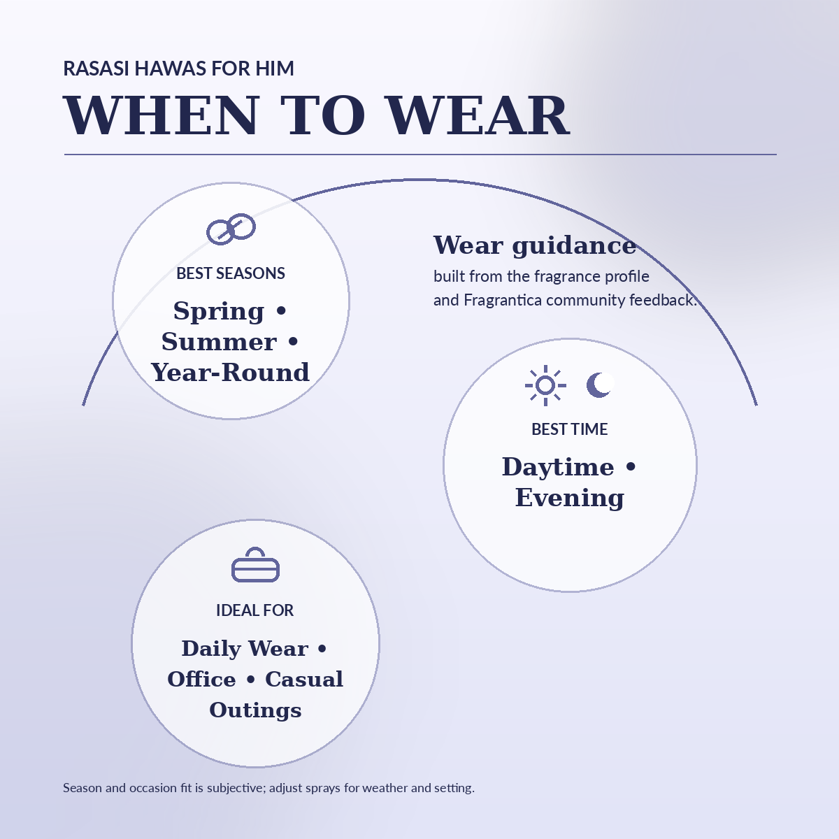 Rasasi Hawas for Him when to wear